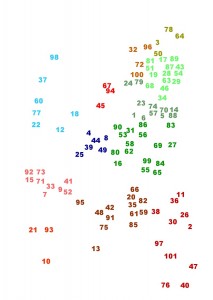 bijna alle kuddes in Nederland